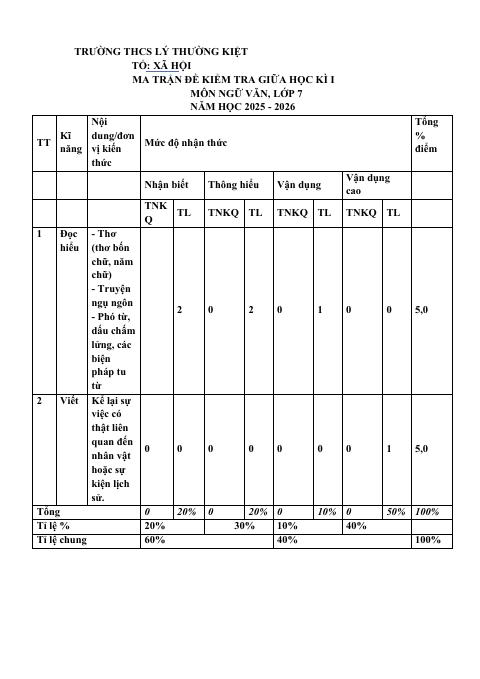 Đề thi Giữa kì 1 Ngữ văn 7 năm 2025-2026 trường THCS Lý Thường Kiệt (TP Hồ Chí Minh)